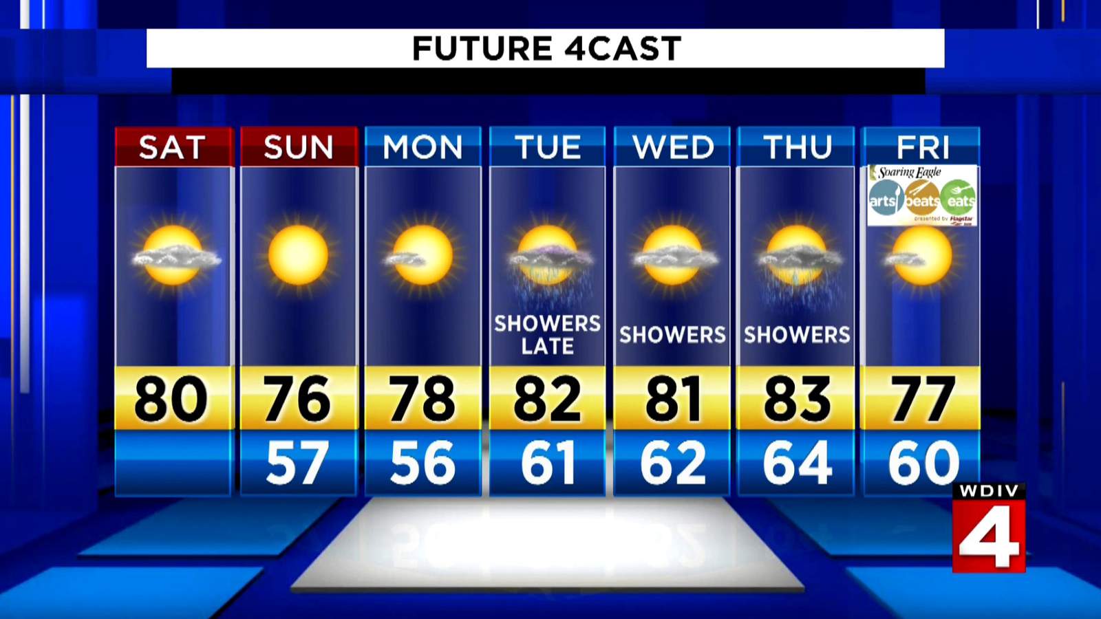 Metro Detroit weather: Not as hot, but warm and less humid Saturday