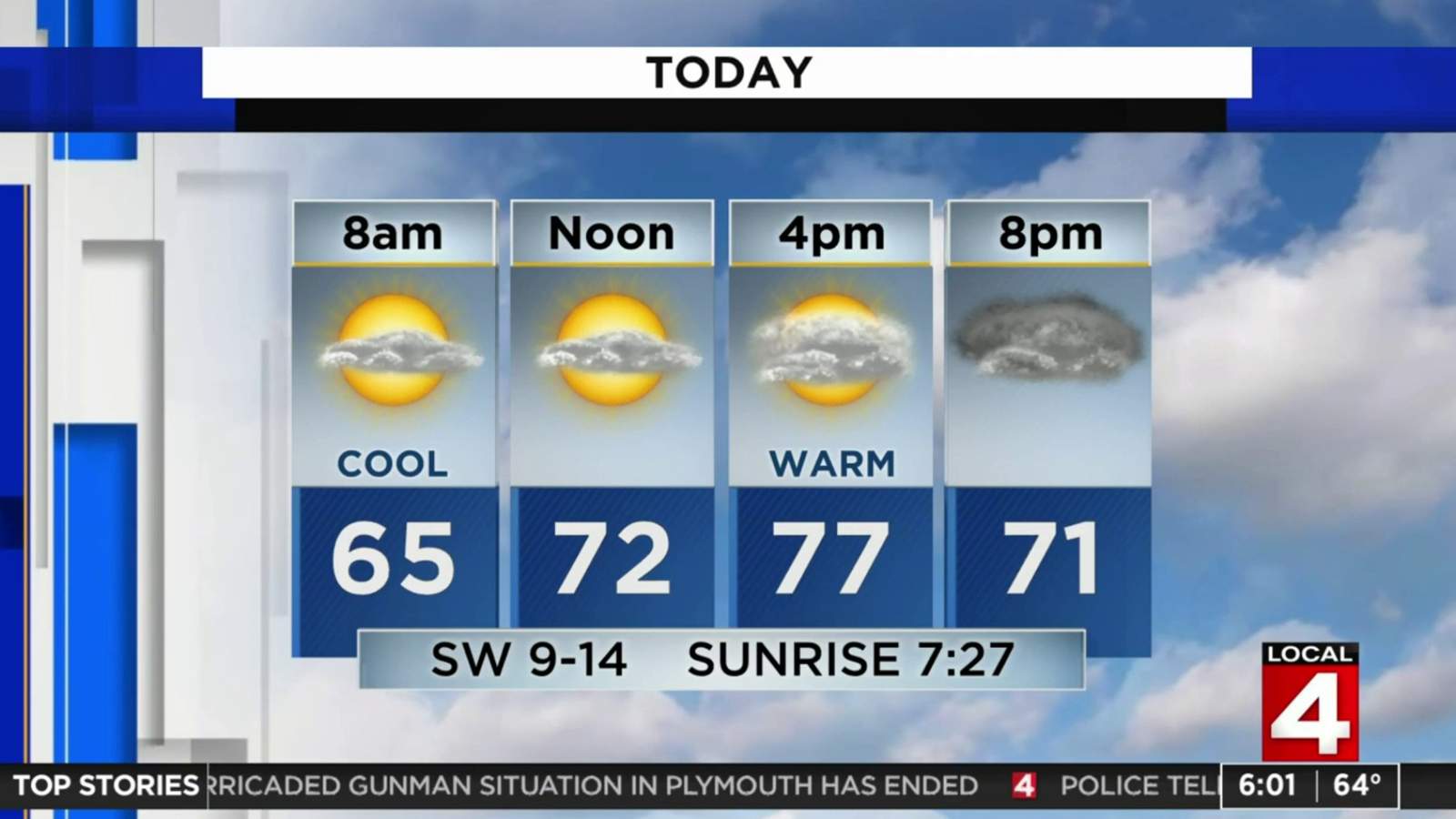 Metro Detroit weather: Remaining warm despite clouds Sunday afternoon