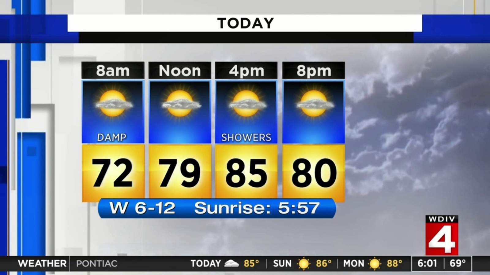 Metro Detroit weather: Warm Saturday with spotty showers