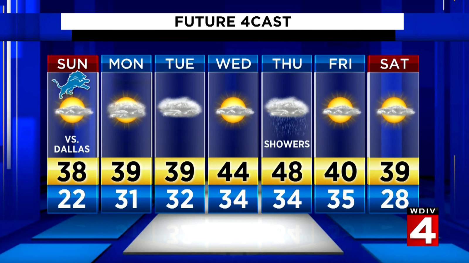 Metro Detroit weather: Cloudy, Not As Cold Sunday Night