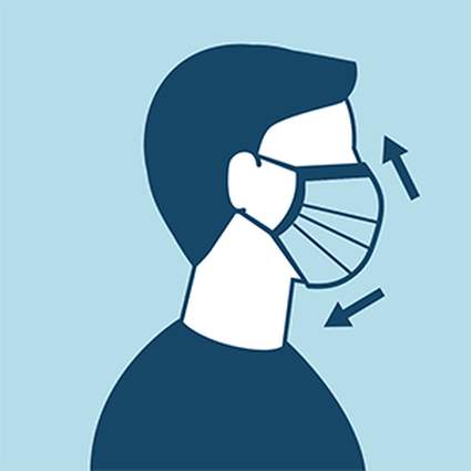 How To Wear Cloth Face Coverings To Protect From Virus