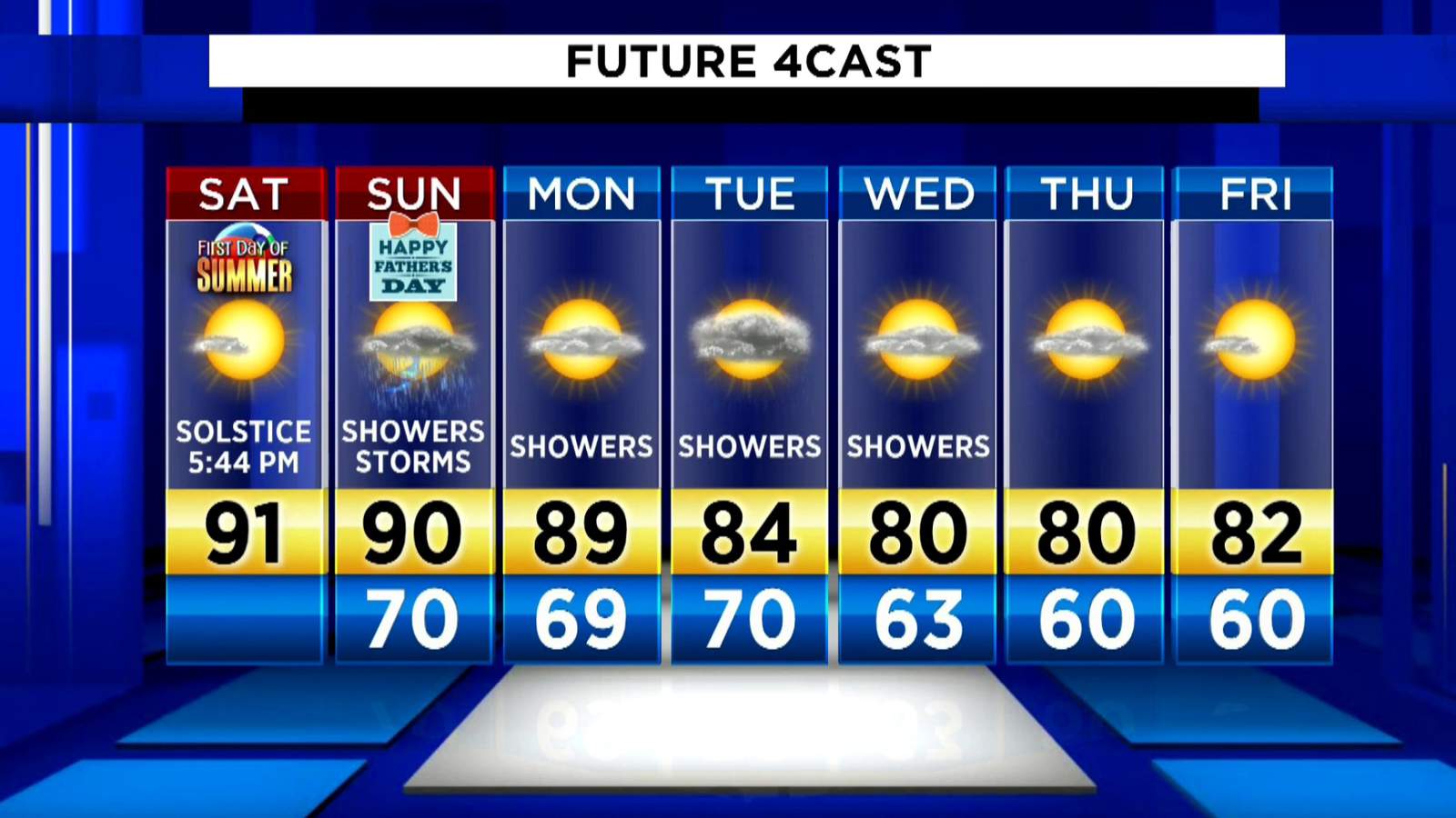 Metro Detroit weather: Summer begins with a warm Saturday evening