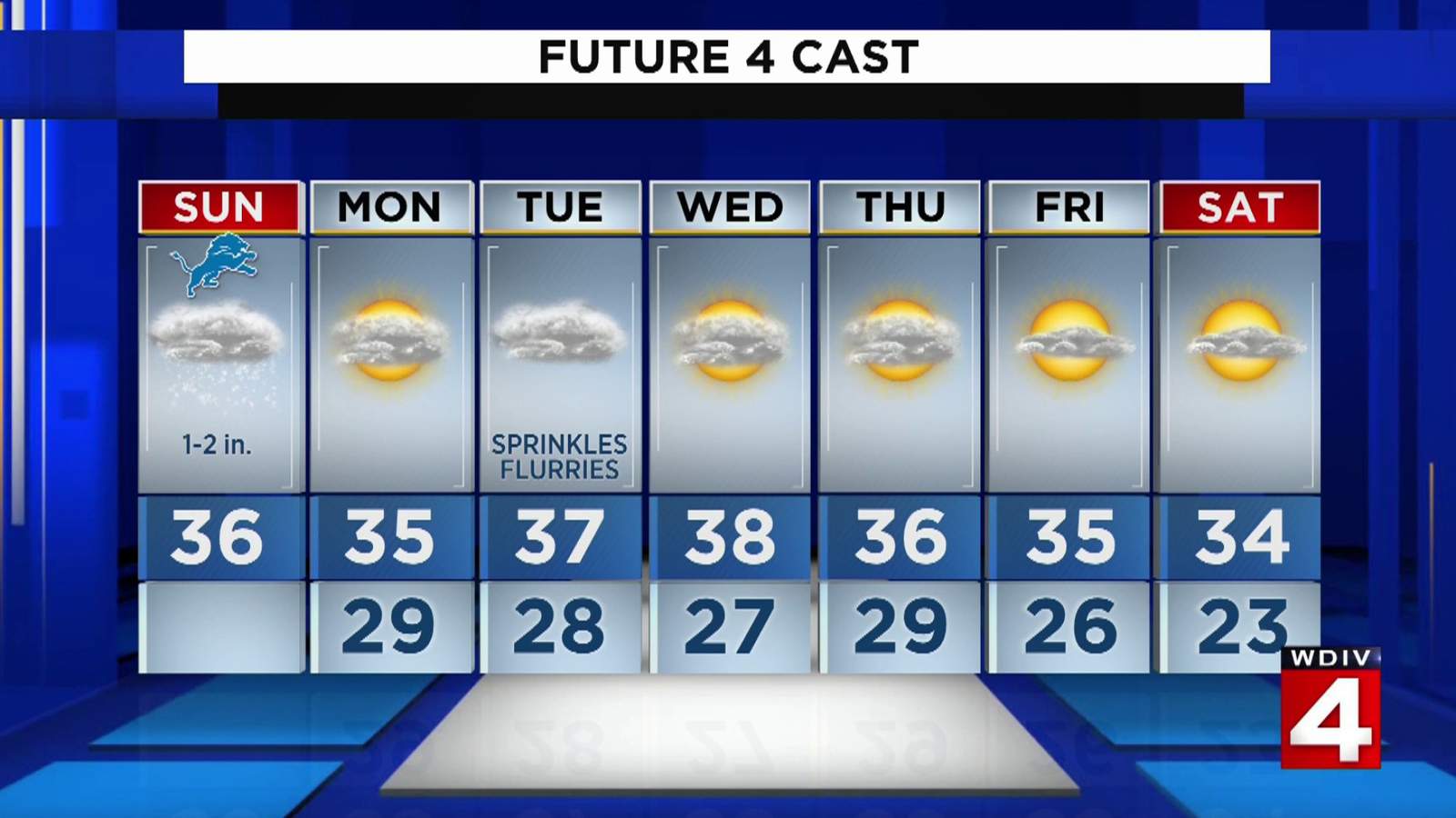 Metro Detroit weather: Light snowfall to end by Sunday afternoon
