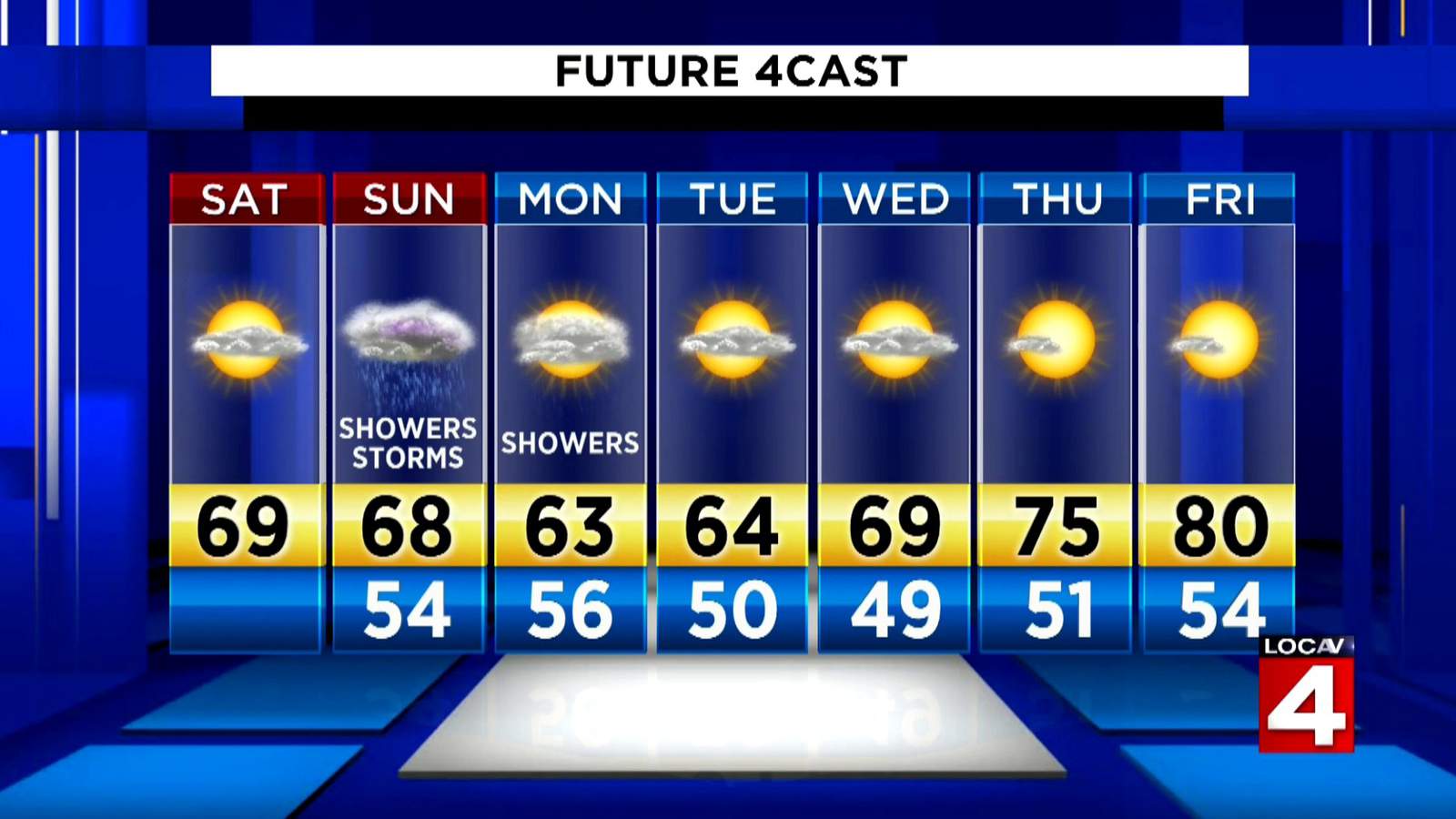 Metro Detroit weather: Saturday afternoon mostly sunny with highs in the upper 60s