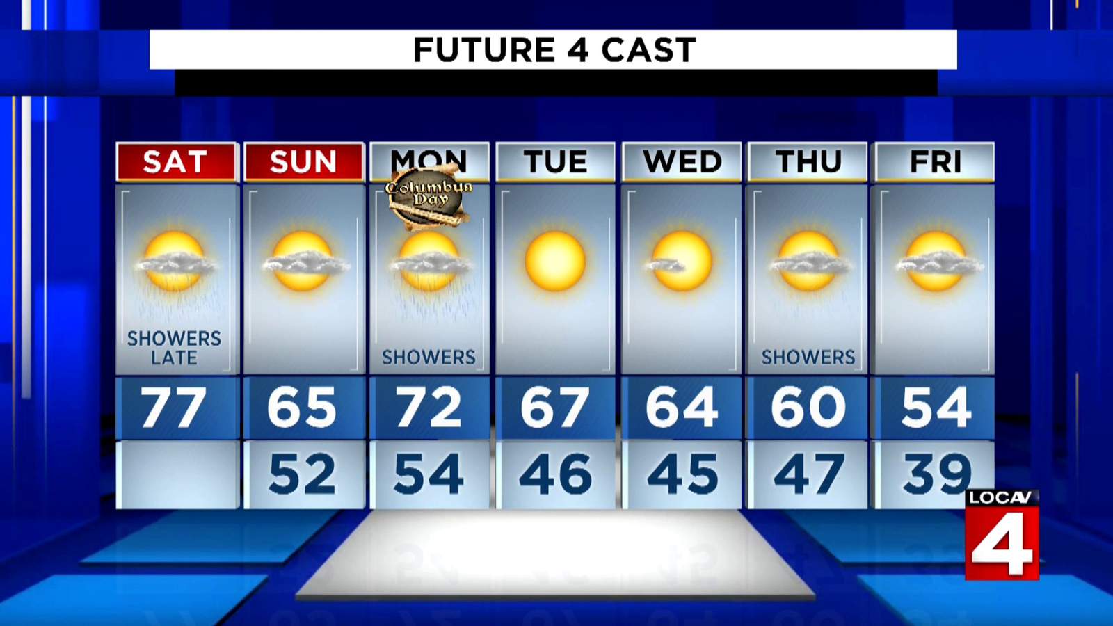 Metro Detroit weather: Feeling like summer on an autumn afternoon, scattered showers possible
