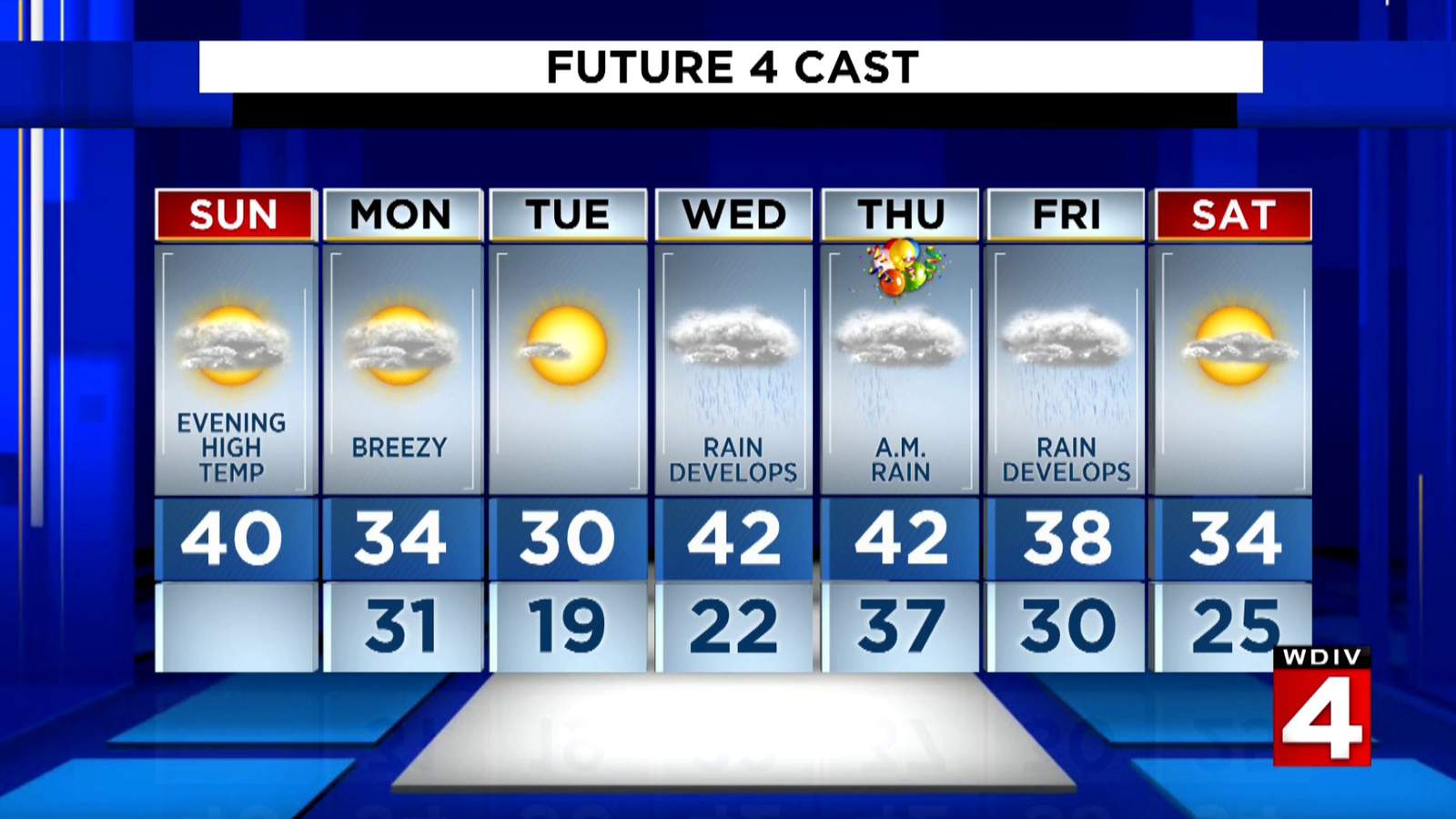 Metro Detroit weather: Rain showers increase Sunday night as a cold front approaches